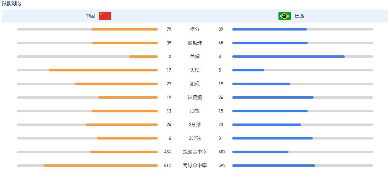 但是，曼联和曼城已经采取了切实的行动。